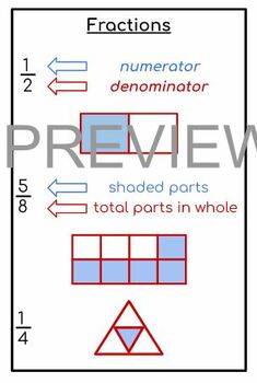 Preview of Fractions Cheat Sheet Reference Guide (Half and Full Page)