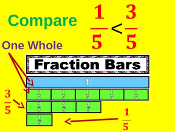 greater than less than equal to fraction calculator