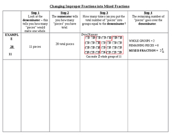 Preview of Fractions - Converting Improper Fractions into Mixed Numbers