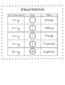 Preview of Fractions Cue Card