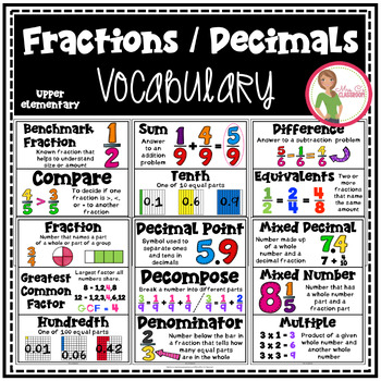 Preview of Fractions / Decimals - Math Vocabulary Cards - Definitions and Illustrations