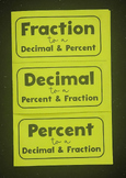 Fractions Decimals and Percent - Editable Foldable
