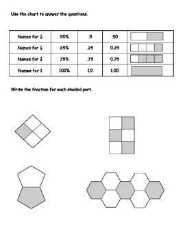 Preview of Fractions Decimals Percents