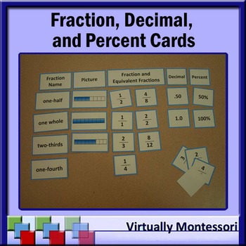 Preview of Fractions, Decimals, & Percents Card Sort