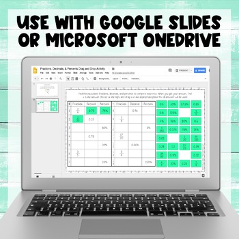 Fractions, Decimals, And Percents Digital Activity For Google And Onedrive