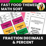 Fractions Decimals & Percents -Fast Food Themed Math Sort 