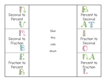 Preview of Fractions, Decimals, Percents Foldable