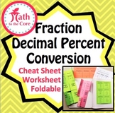 Fractions Foldable Decimals Percents Conversion Cheat Sheet