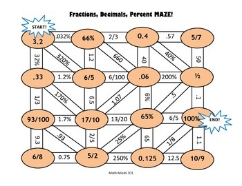 Preview of Fractions, Decimals, Percents Maze