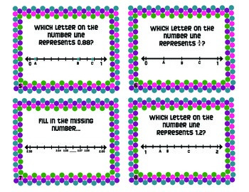 Preview of Fractions, Decimals, and Mixed Numbers on a Number Line!