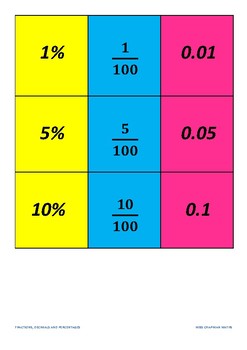 Preview of Fractions, Decimals and Percentages