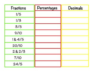 Preview of Fractions Decimals and Percentages Game