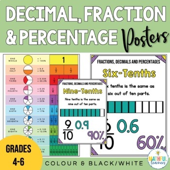 Preview of Fractions, Decimals & Percentages Terminology Posters - FREE Math Display