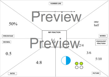 Preview of Fractions, Decimals and Percentages Thinkboard
