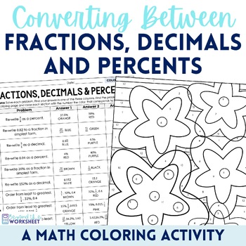 Preview of Converting Fractions, Decimals and Percents Activity