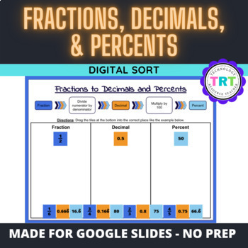 Fractions Kit DIGITAL (G1-G8) – ShillerLearning