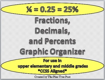 Preview of Fractions, Decimals, and Percents Graphic Organizer and PowerPoint
