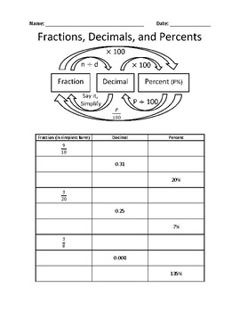 Preview of Fractions, Decimals, and Percents Graphic Organizer with Practice