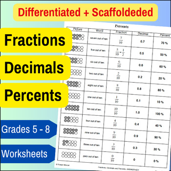Preview of Seeing the Connection: A Visual Approach to Fractions, Decimals, and Percents