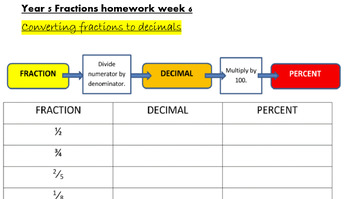 Preview of Fractions & Decimals homework week 6 - years 3 - 6 differentiated
