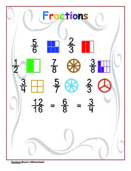 Preview of Fractions - Differentiated Blooms Enrichment Unit