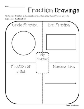 Preview of Freebie: Fractions Drawings (Bar, Circle, Fractions of a Set, Number Line)
