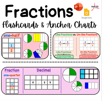 Preview of Fractions: Flashcards & Anchor Charts!