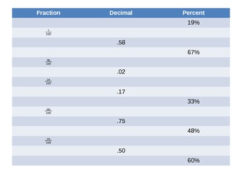 Preview of Fractions:  Fraction-Decimal-Percent Chart