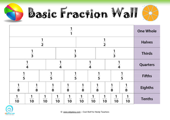 Preview of Fractions | Fraction Walls | Fraction Bars | Posters | Display | Anchor Charts