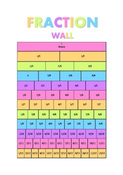 Preview of Fraction Wall From Whole to Twelfths