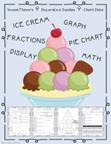 Fractions and Graphing Ice Cream Sundae Fun