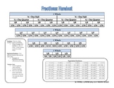 Fractions Handout