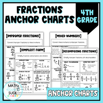Preview of Fractions  | Improper, Mixed Numbers, Simplest Form, & Decomposing Anchor Chart