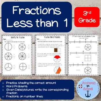 comparing fractions less than 1 problem solving
