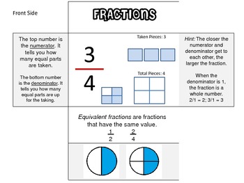 Preview of Fractions Math Foldable