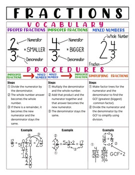 Preview of Fractions Notes Bundle