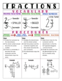 Fractions Notes Sheet