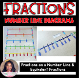 Fractions Number Line Diagrams Floor Models