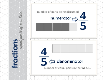 Preview of Fractions Numerator and Denominator Anchor Chart