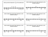 Fractions On A Number Line