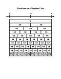 Fractions On A Number Line