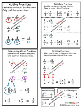 Fractions Operation Rules Visually Made Simple | TPT