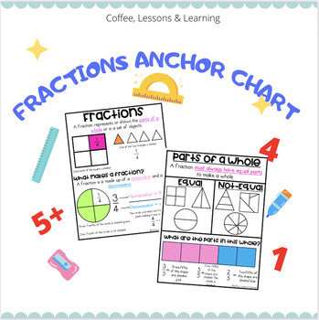 Preview of Fractions/Parts of a Whole Anchor Chart