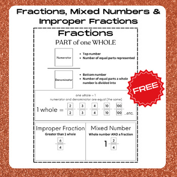 Preview of FREE: Fractions: Parts of a Whole & Improper Fractions/Mixed Numbers - Poster