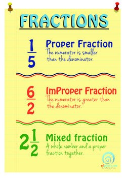 Preview of Fractions Poster | Anchor Chart | Proper | Improper | Mixed | Display
