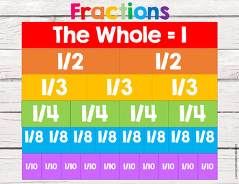 Preview of FREE Fractions Poster