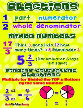 Fractions! = Poster & Anchor Chart with Cards for Students | TpT