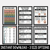 Fractions Poster - Decimals Poster - Math Posters - Boho C