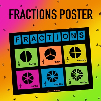 Preview of Fractions Poster! Neon theme!