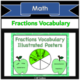 Fractions Posters - Green